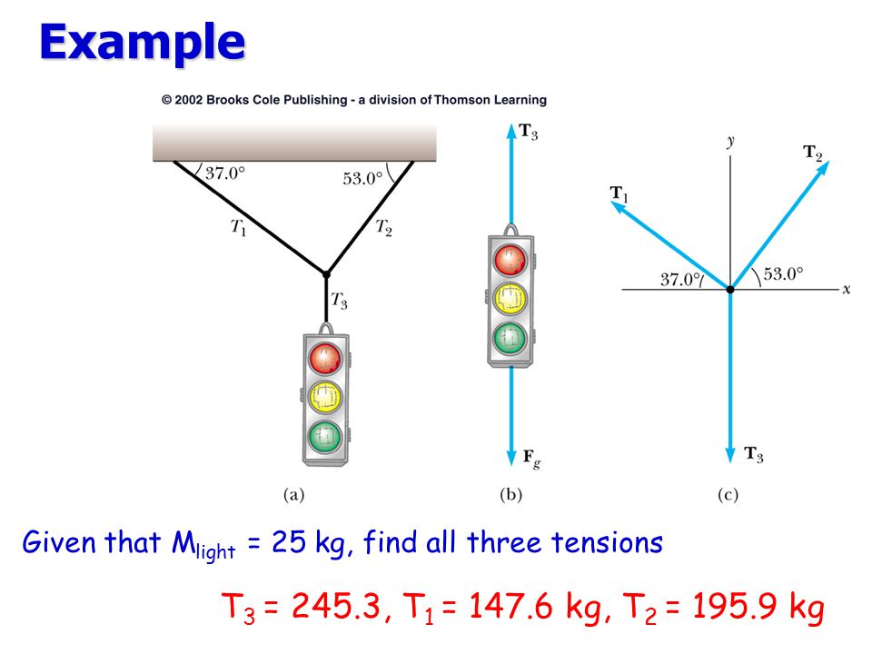 Example Given that Mlight = 25 kg, find all three tensions T3 = 245.3, T1 = kg, T2 = kg