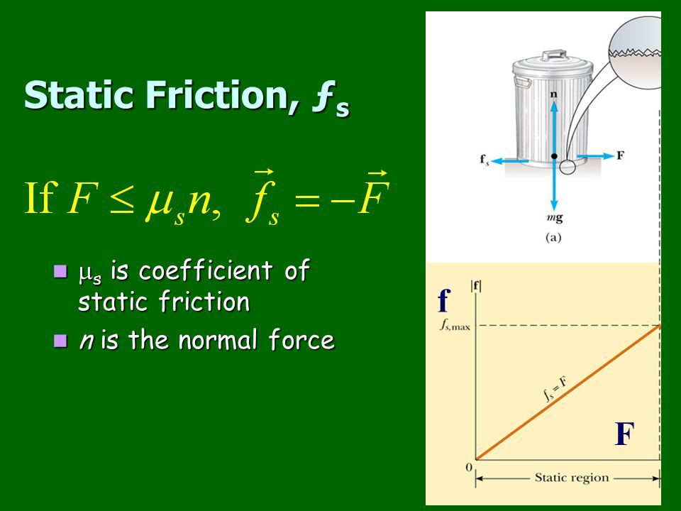 Static Friction, ƒs f F ms is coefficient of static friction