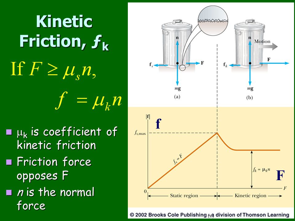 Kinetic Friction, ƒk f F mk is coefficient of kinetic friction