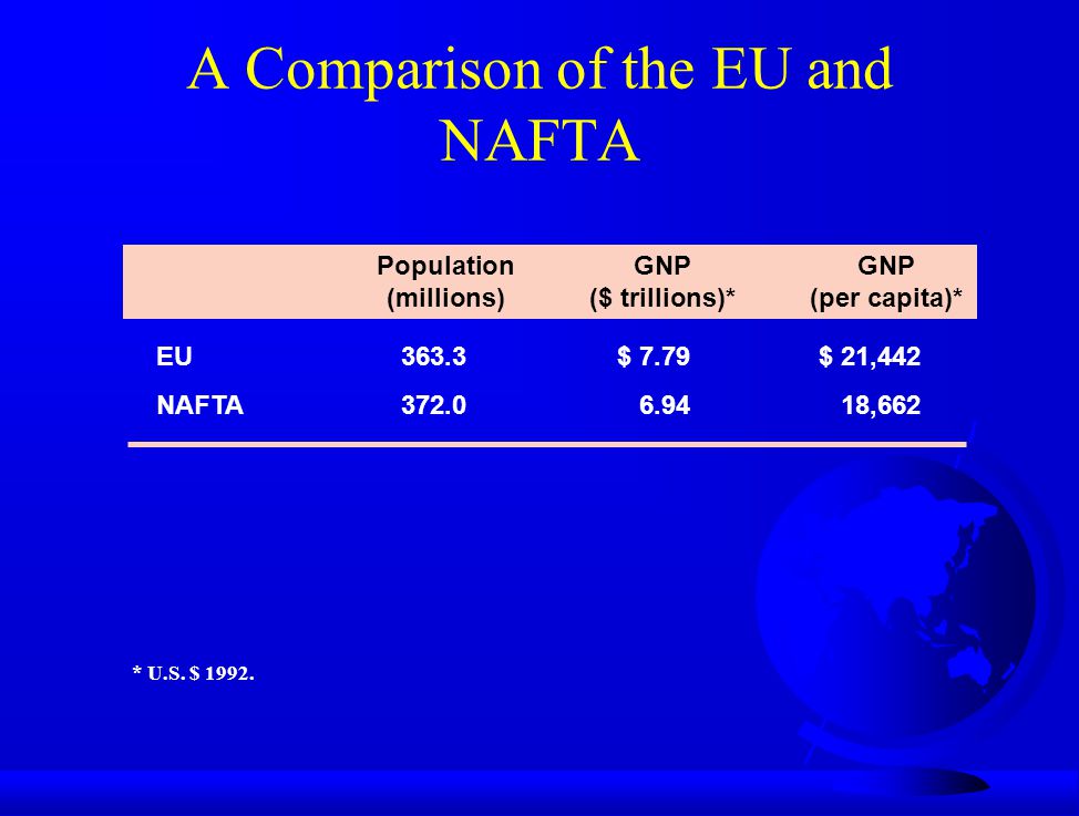 A Comparison of the EU and NAFTA