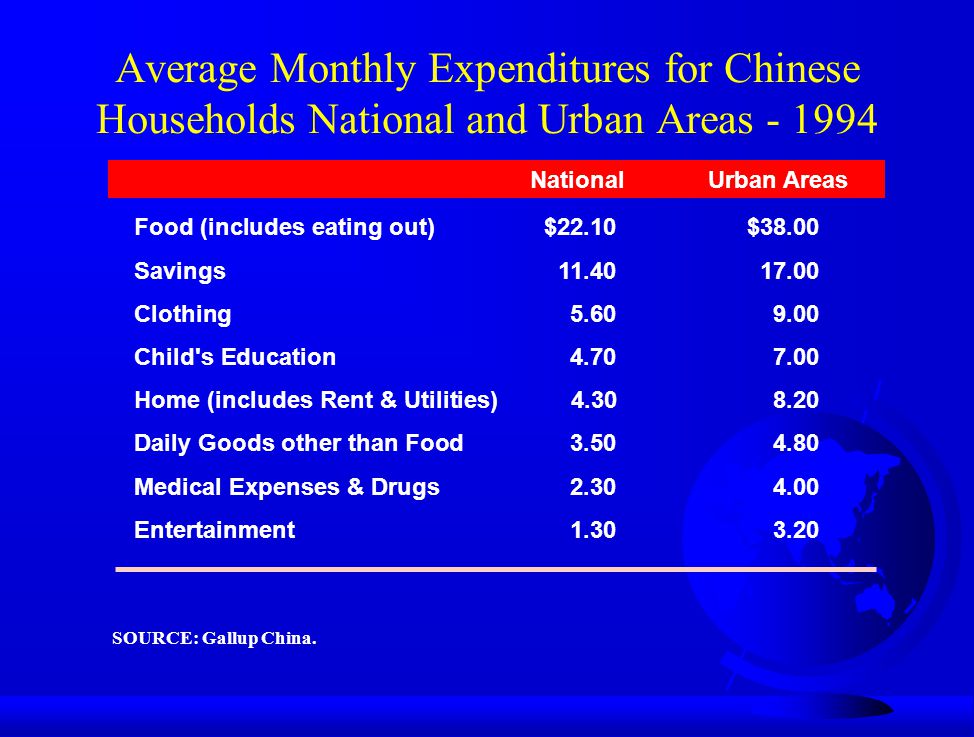 Average Monthly Expenditures for Chinese Households National and Urban Areas