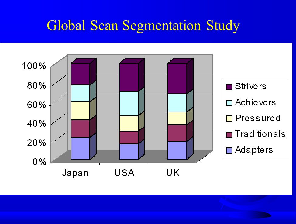 Global Scan Segmentation Study