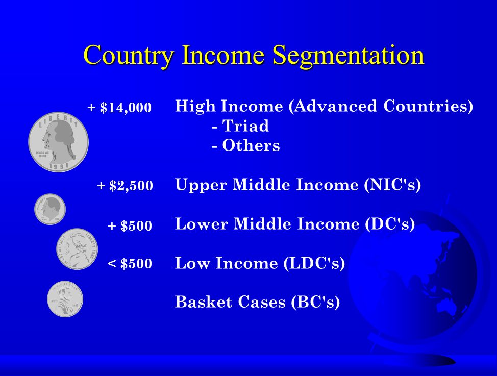Country Income Segmentation