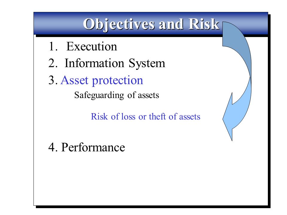 Objectives and Risk Execution 2. Information System