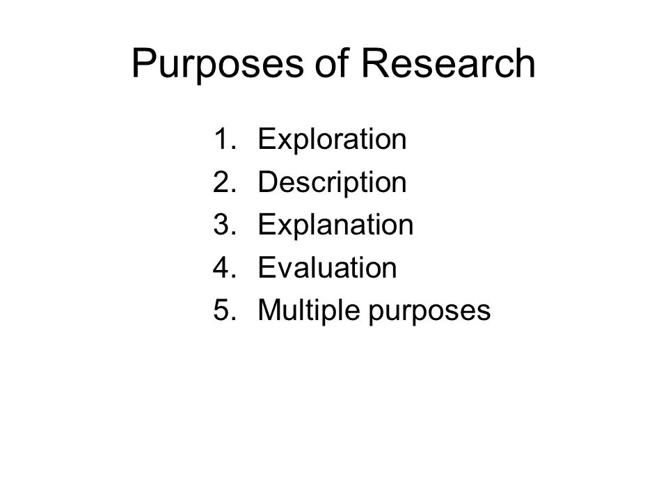 Purposes of Research Exploration Description Explanation Evaluation