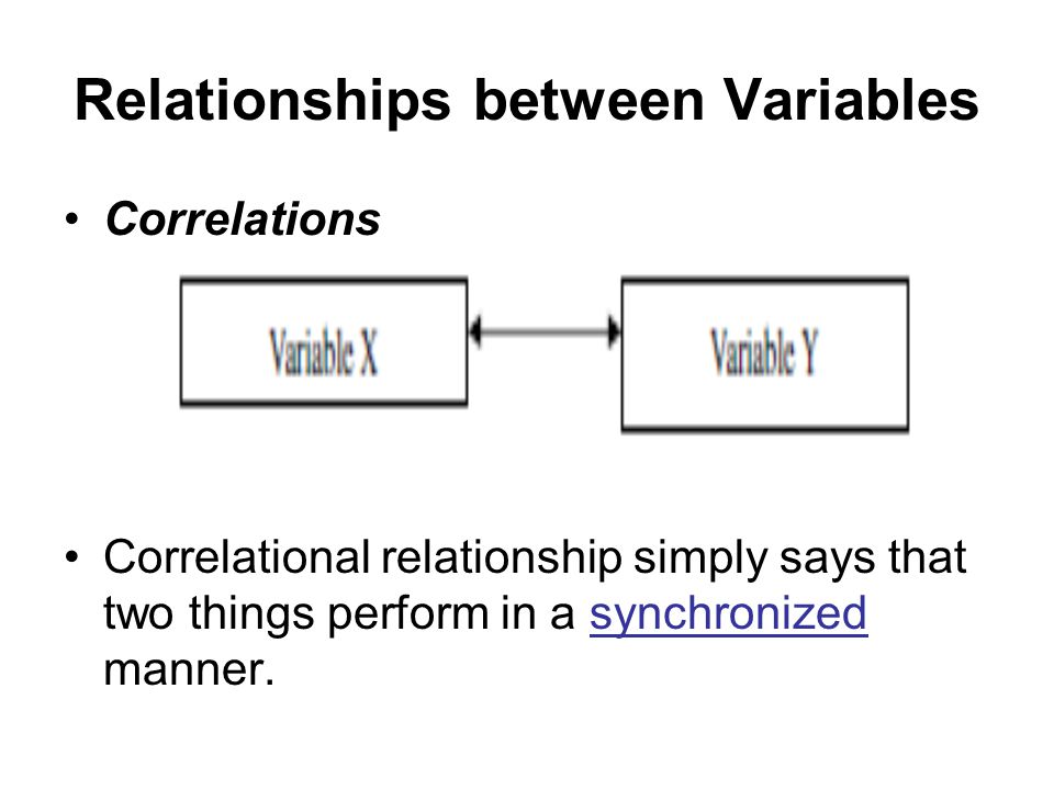 Relationships between Variables