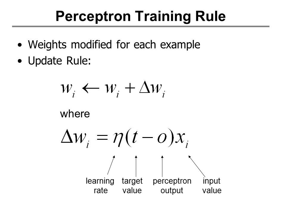 https://slideplayer.com/slide/5098348/16/images/13/Perceptron+Training+Rule.jpg