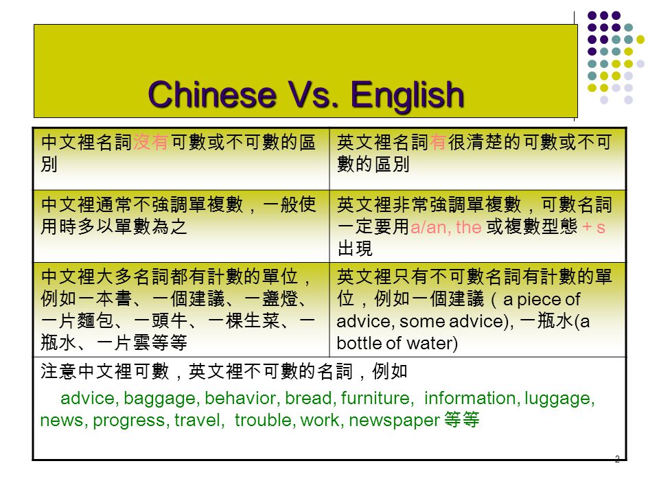 Count And Non Count Nouns Quantifiers Ppt Video Online Download