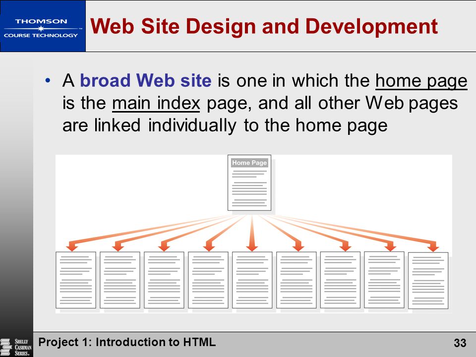 Web Site Design and Development
