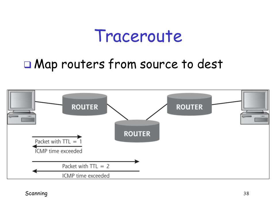 Карта router scan