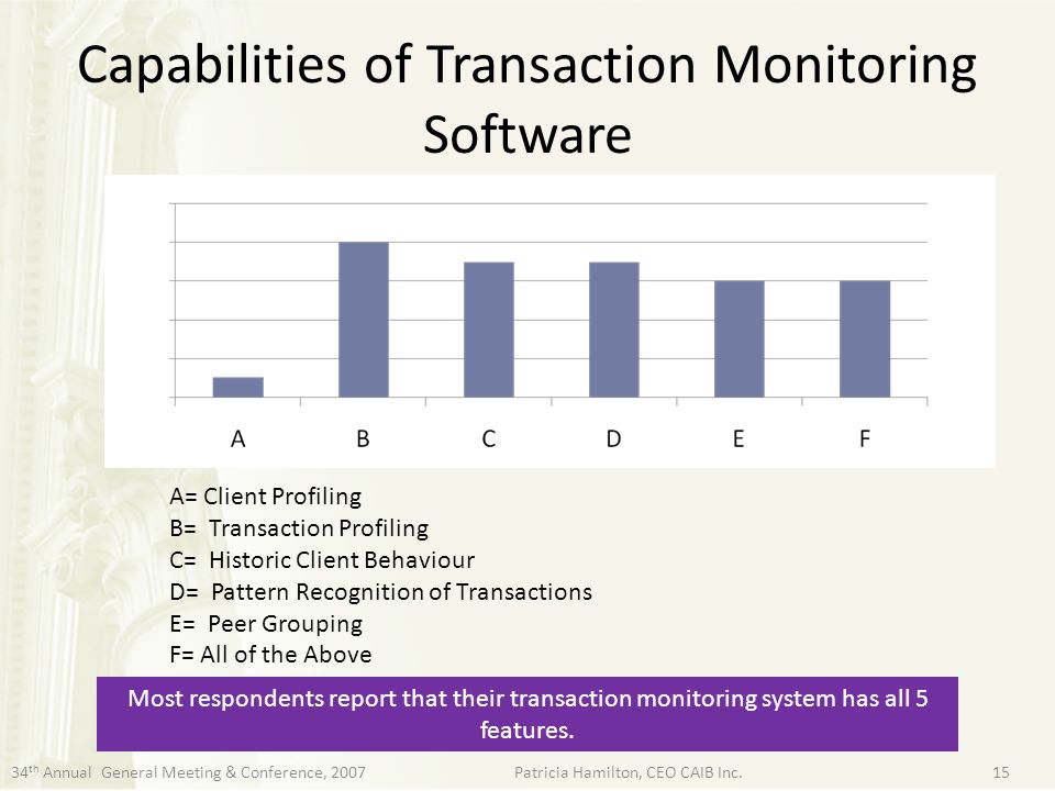 Capabilities of Transaction Monitoring Software