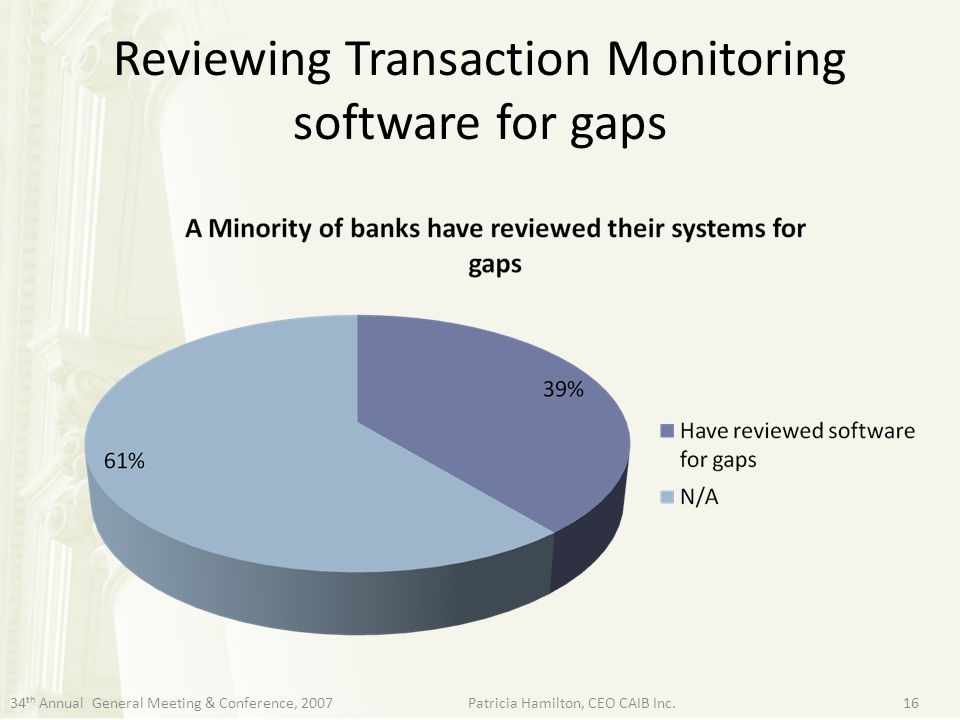 Reviewing Transaction Monitoring software for gaps