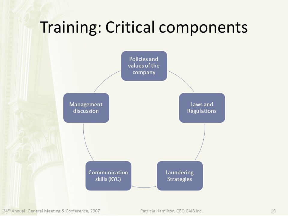 Training: Critical components