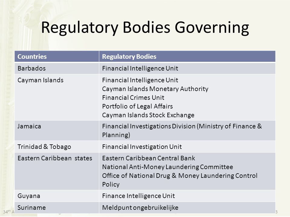 Regulatory Bodies Governing
