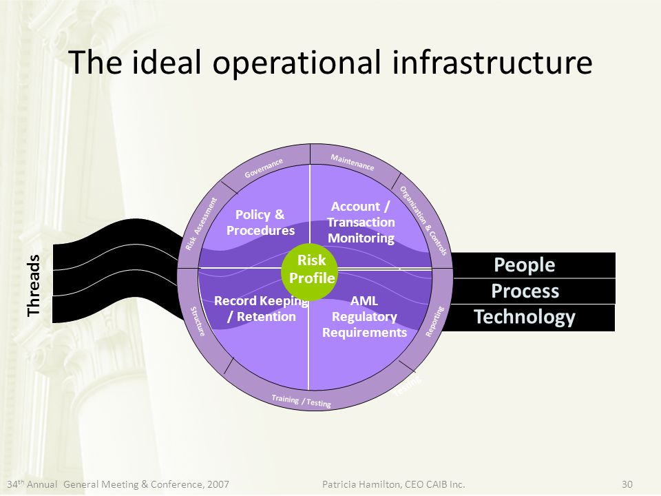 The ideal operational infrastructure