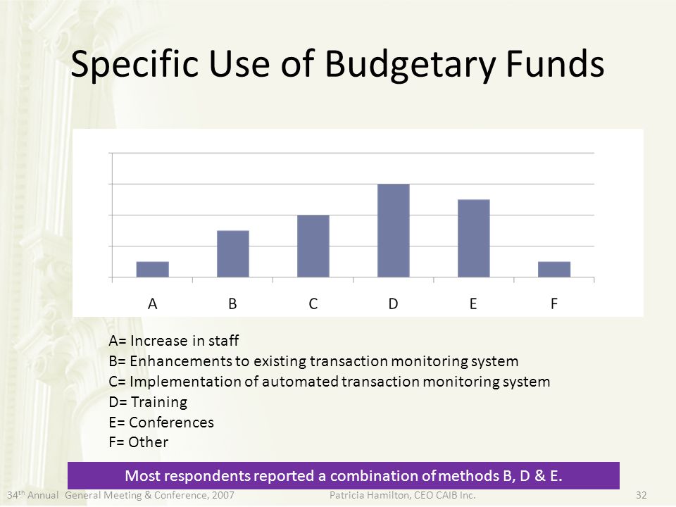 Specific Use of Budgetary Funds