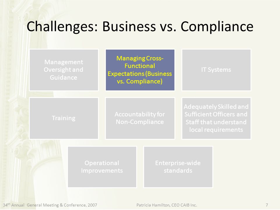 Challenges: Business vs. Compliance