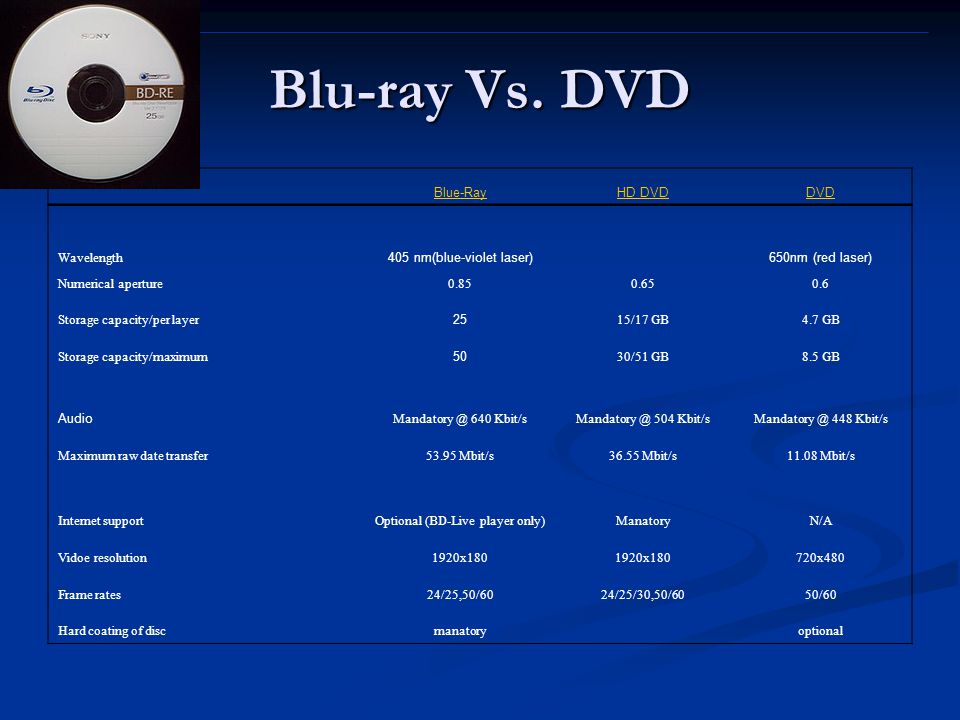 Blu-ray Media type: High-density optical disc - ppt download