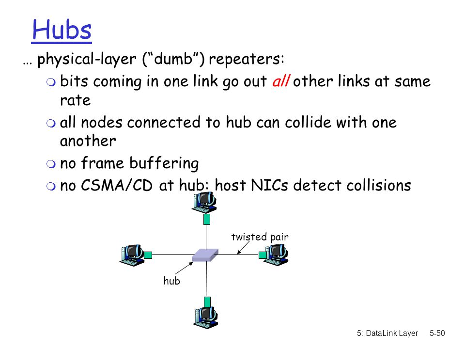 Chapter 5 The Data Link Layer Ppt Download 