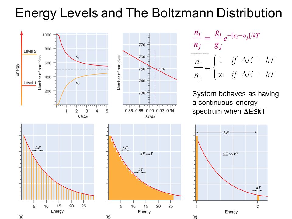 Energy Levels and The Boltzmann Distribution