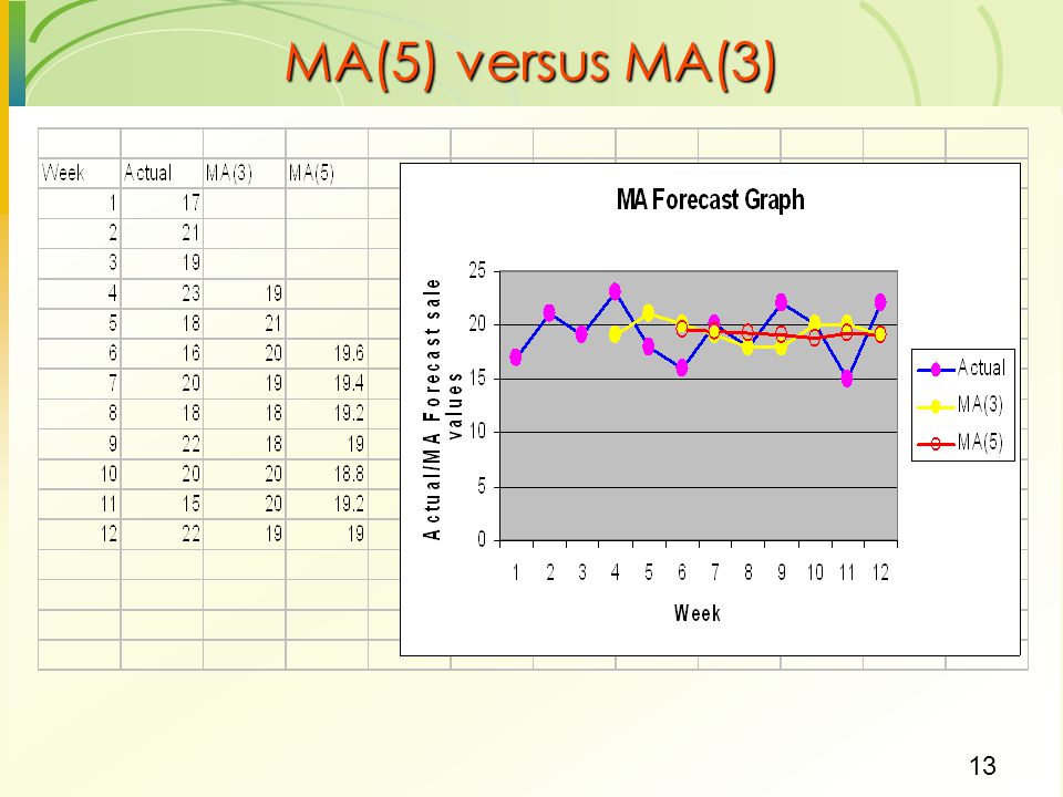 MA(5) versus MA(3)
