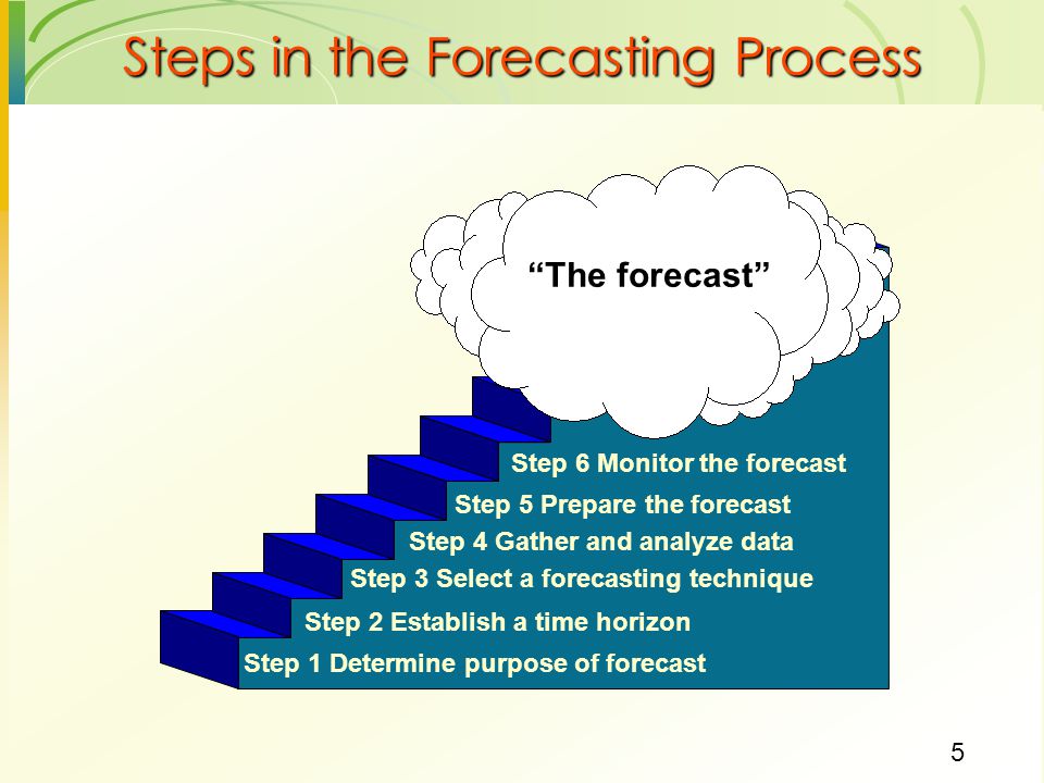 Steps in the Forecasting Process