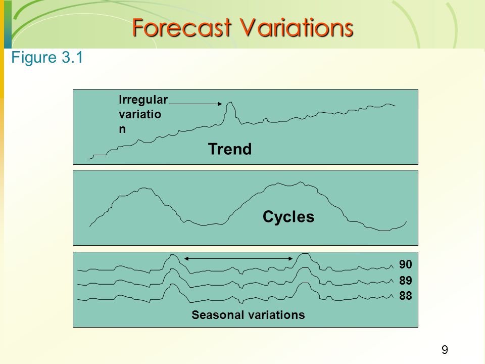 Forecast Variations Figure 3.1 Trend Cycles Irregular variation 90 89