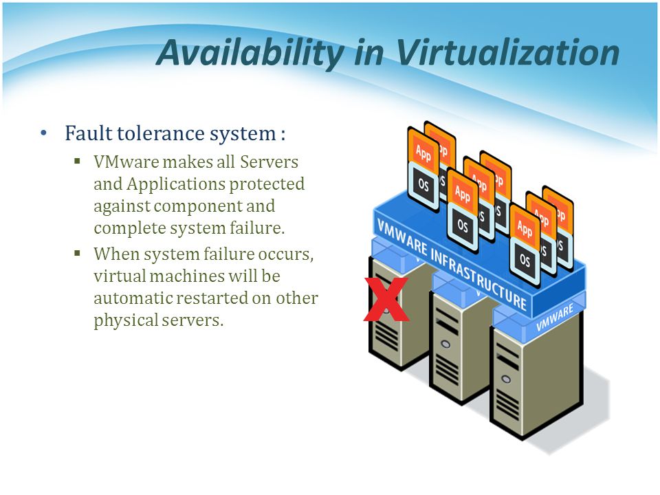 Availability in Virtualization