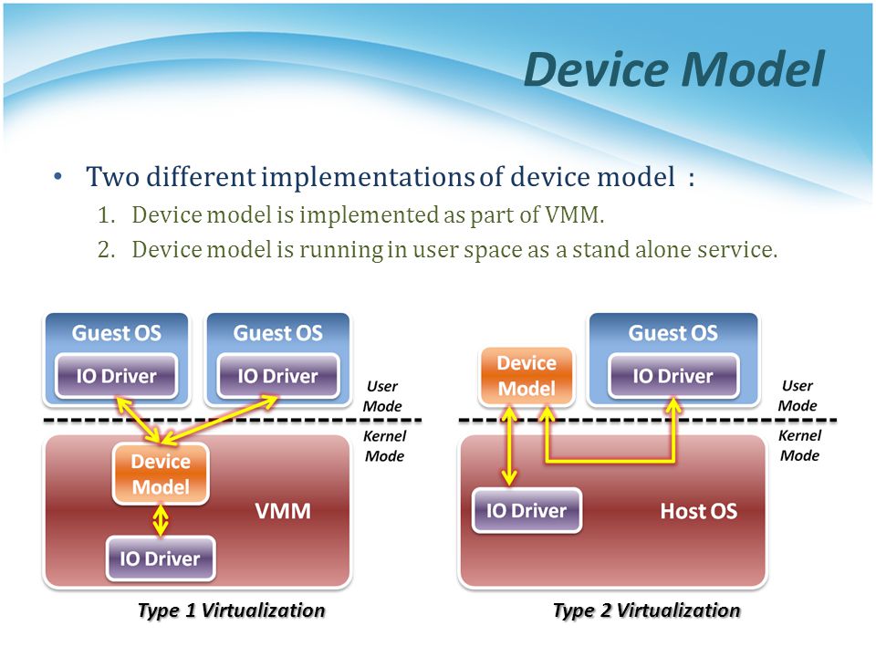 Device Model Two different implementations of device model :