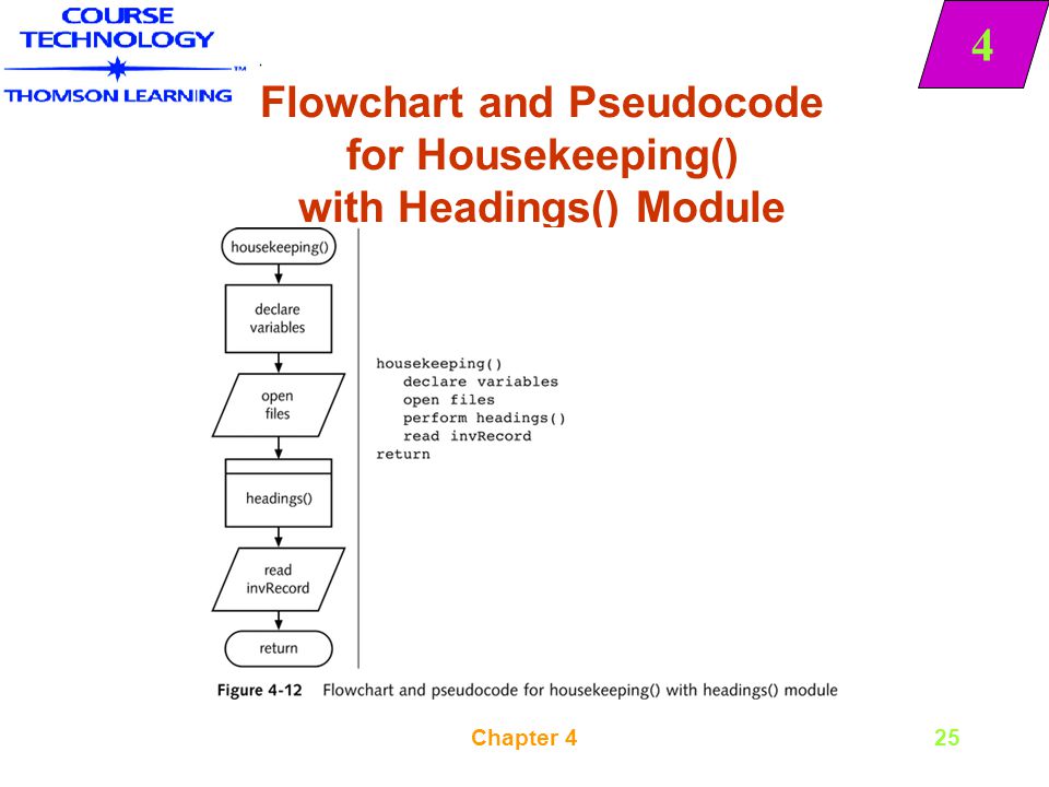 Algorithm And Flowchart To Add Two Numbers Programming Posts