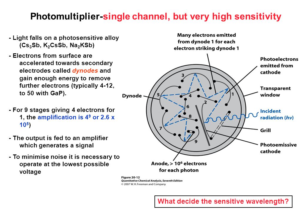 Photomultiplier-single channel, but very high sensitivity