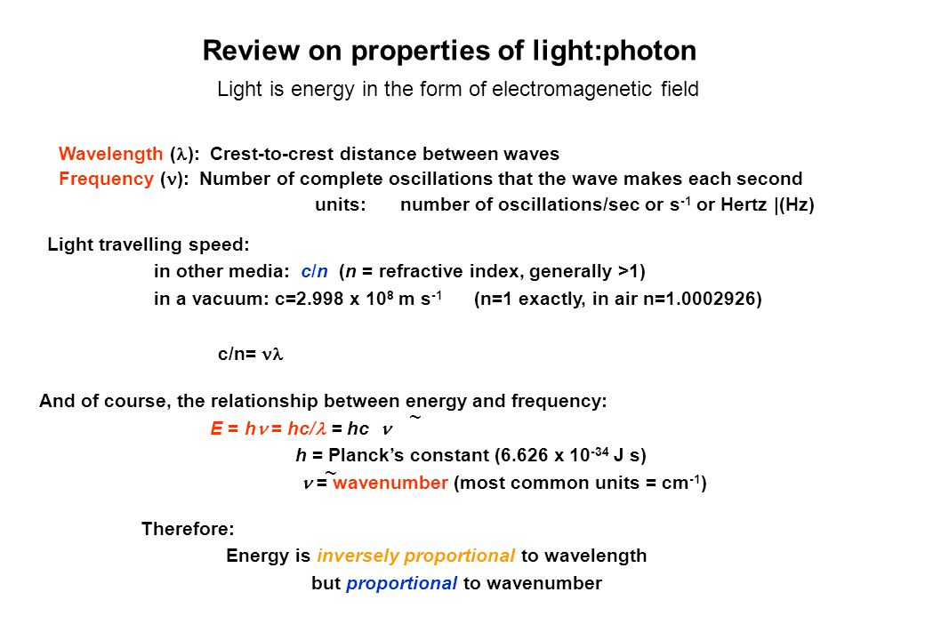 Review on properties of light:photon