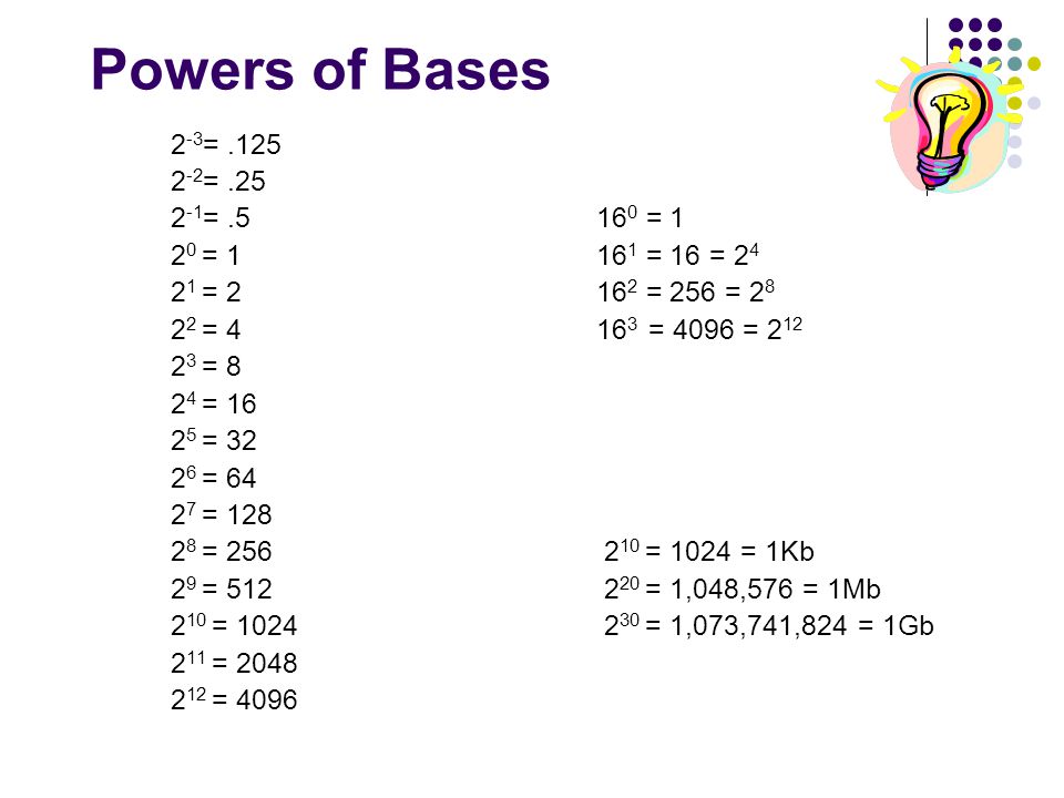 Number Systems Decimal (Base 10) Binary (Base 2) Hexadecimal (Base 16) -  ppt download