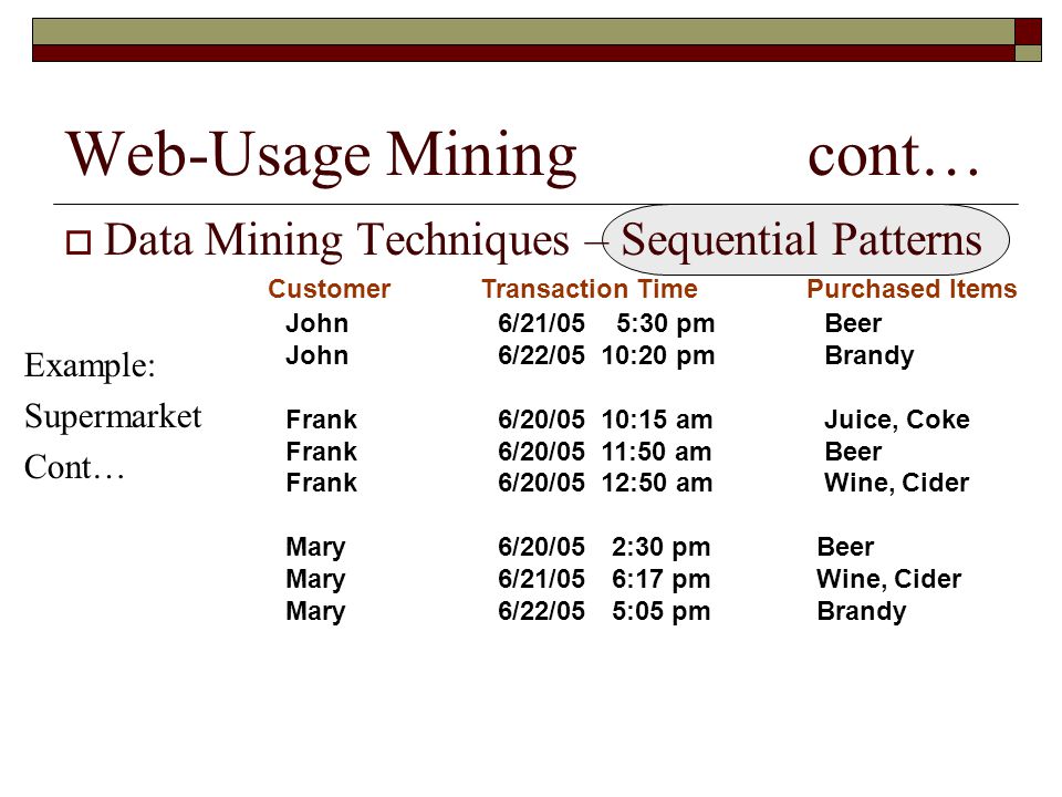 Web Mining. Подход web usage Mining технологии.