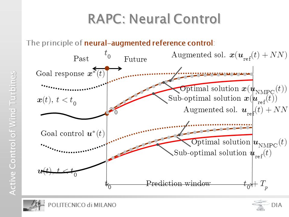 Performance Comparison Of Control Schemes For Variable Speed Wind Turbines C L Bottasso A Croce B Savini Politecnico Di Milano Milano Italy Ppt Download