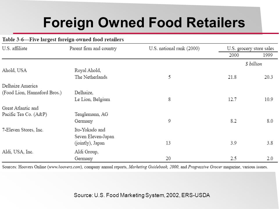 Foreign Owned Food Retailers