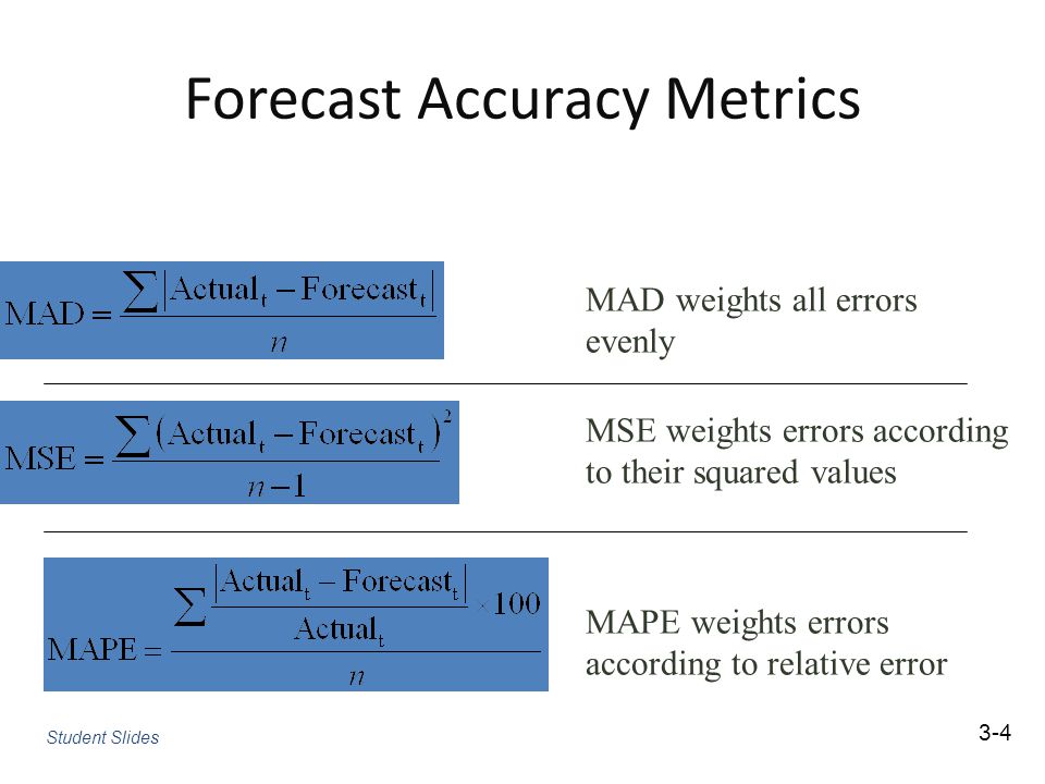 Forecast Accuracy Metrics