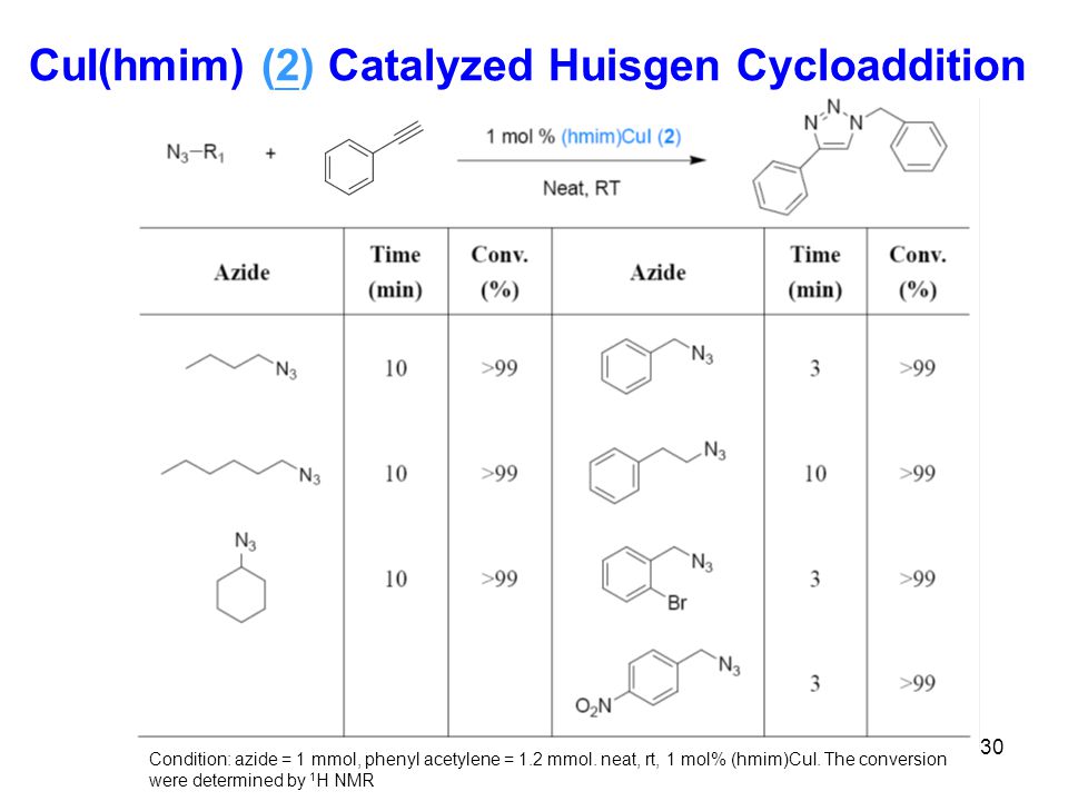 CuI(hmim) (2) Catalyzed Huisgen Cycloaddition