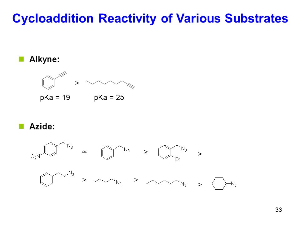 Cycloaddition Reactivity of Various Substrates
