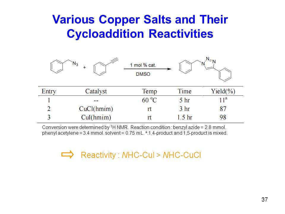 Various Copper Salts and Their Cycloaddition Reactivities