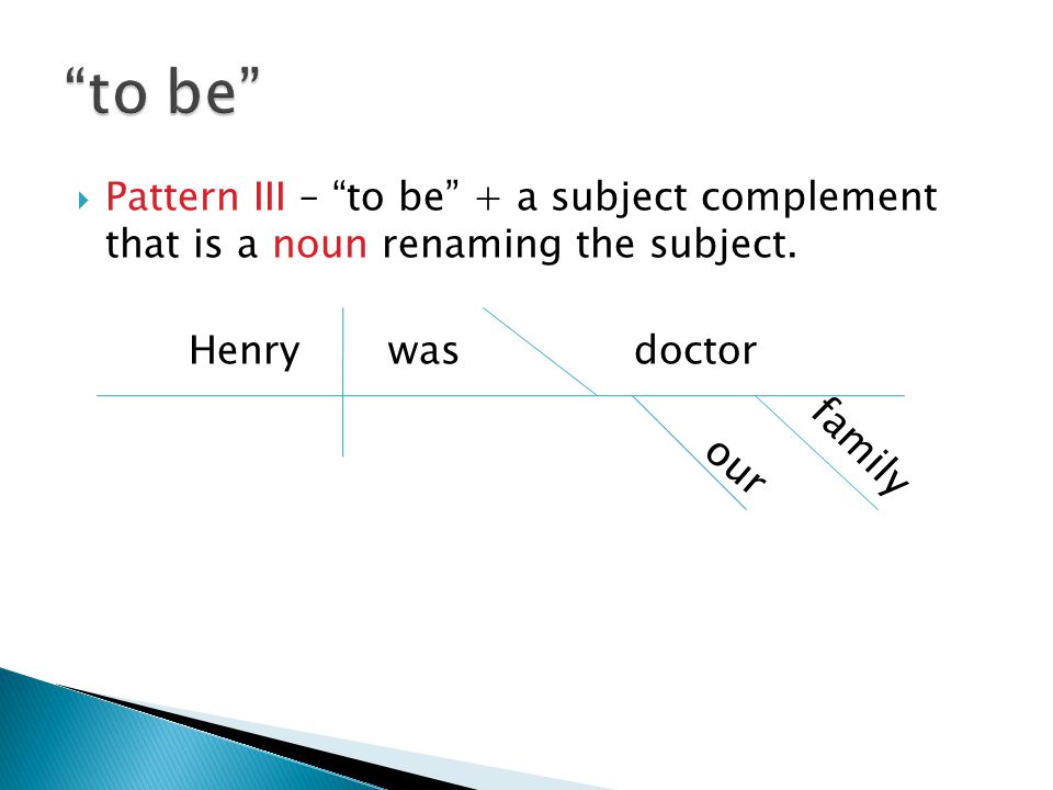 to be Pattern III – to be + a subject complement that is a noun renaming the subject. Henry was doctor.