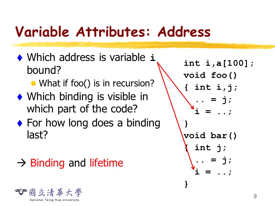 Атрибут address. Quasar variable attributes как.