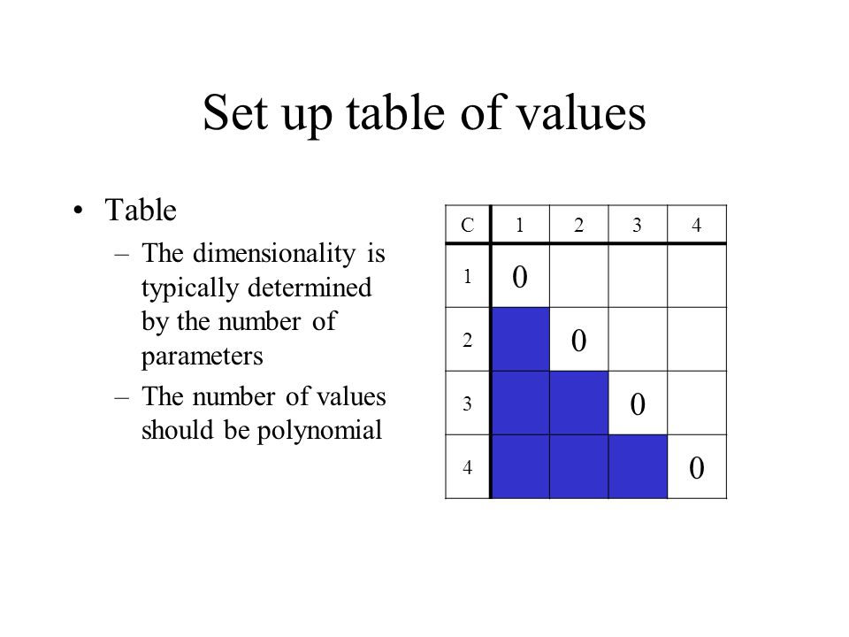 Set up table of values Table