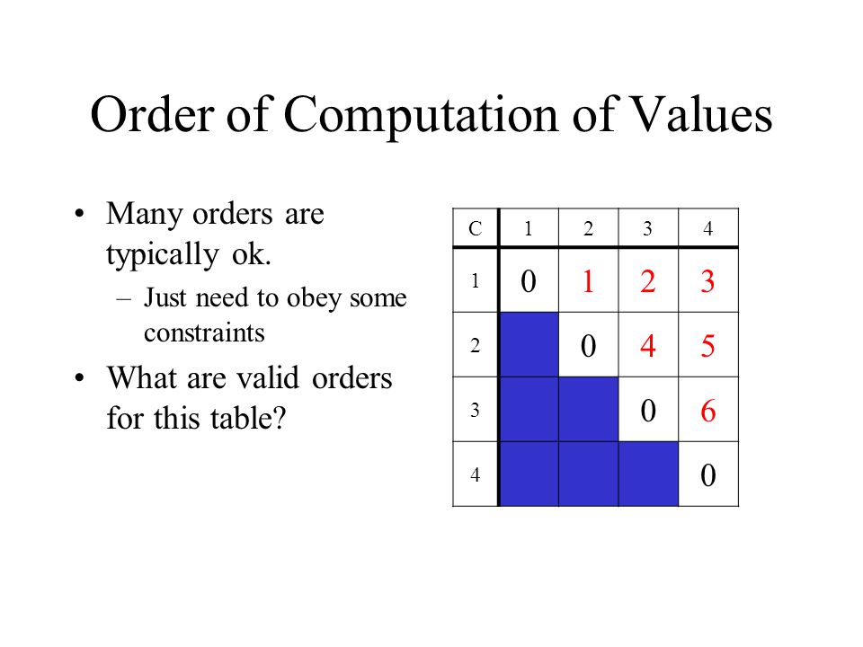 Order of Computation of Values