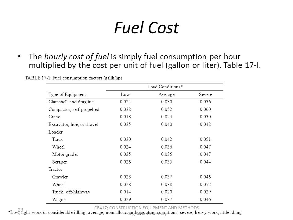 Construction Equipment Fuel Consumption Chart