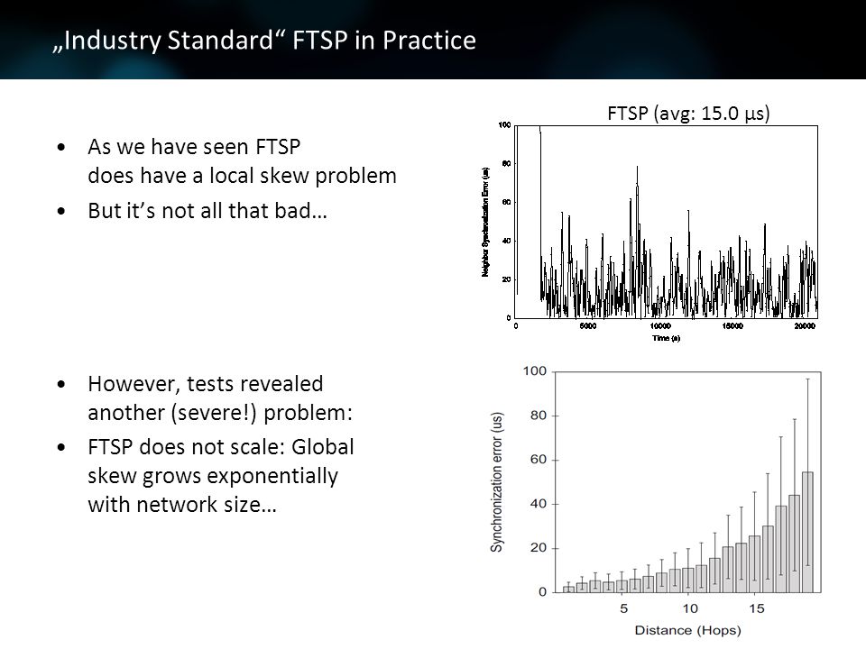 „Industry Standard FTSP in Practice