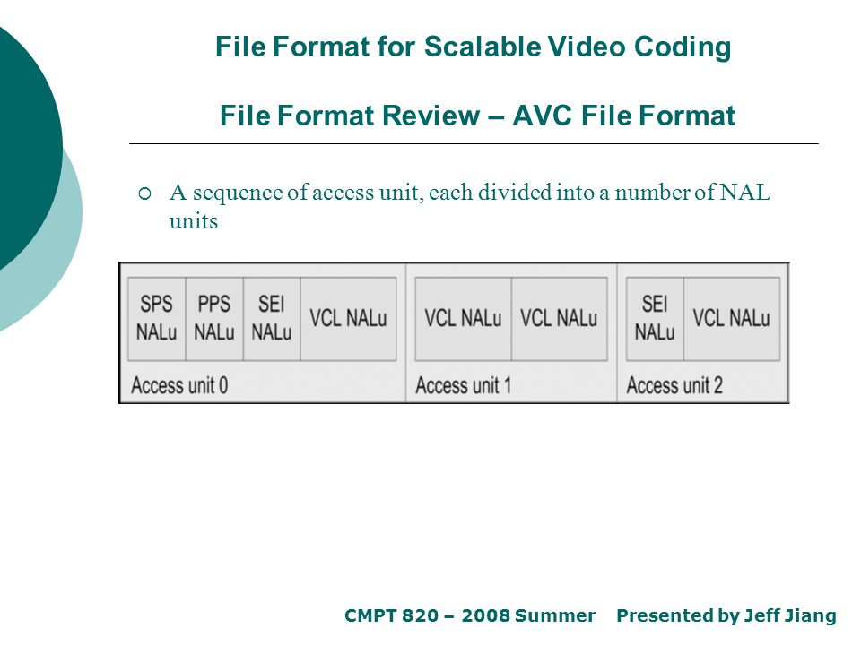 File Format for Scalable Video Coding File Format Review – AVC File Format