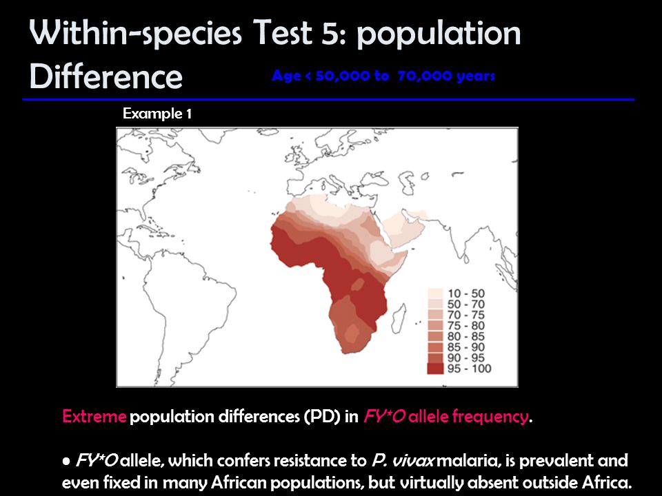 Within-species Test 5: population Difference