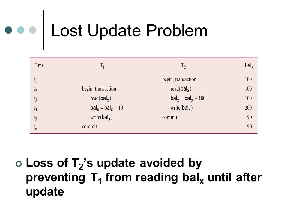 Lost Update Problem Loss of T2’s update avoided by preventing T1 from reading balx until after update.