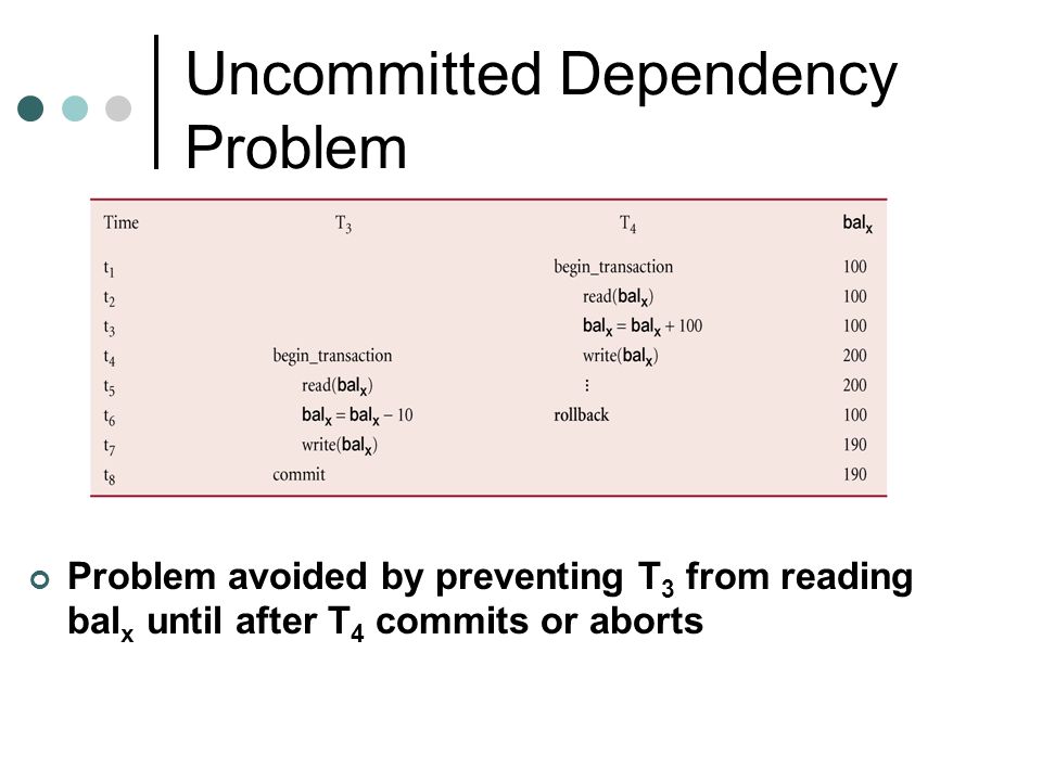 Uncommitted Dependency Problem